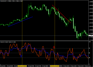 Relative Strength Index (RSI) explained and trading strategy