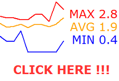Forex Spread Logger of Bid and Ask prices