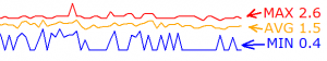 Normal Market Spread with Bid and Ask Price