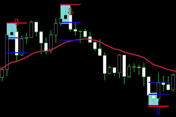 Aud Usd Pip Key Sample Trade