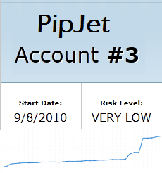 PipJet Review – a new EA from MegaDroid
