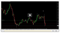 Live Trade and Results from Forex Profit Model