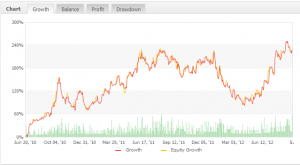 Forex Combo Real Results