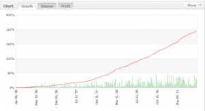 Forex Auto Millions Results