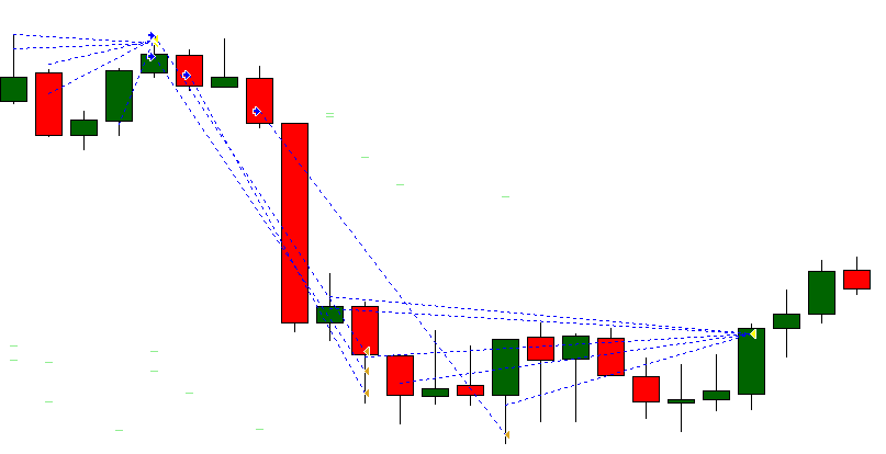 ForexStriker loosing Trade