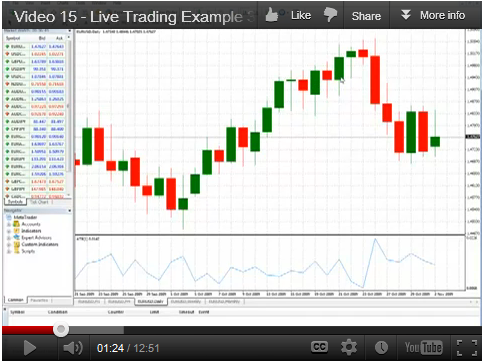 Forex Elite Trading Sample