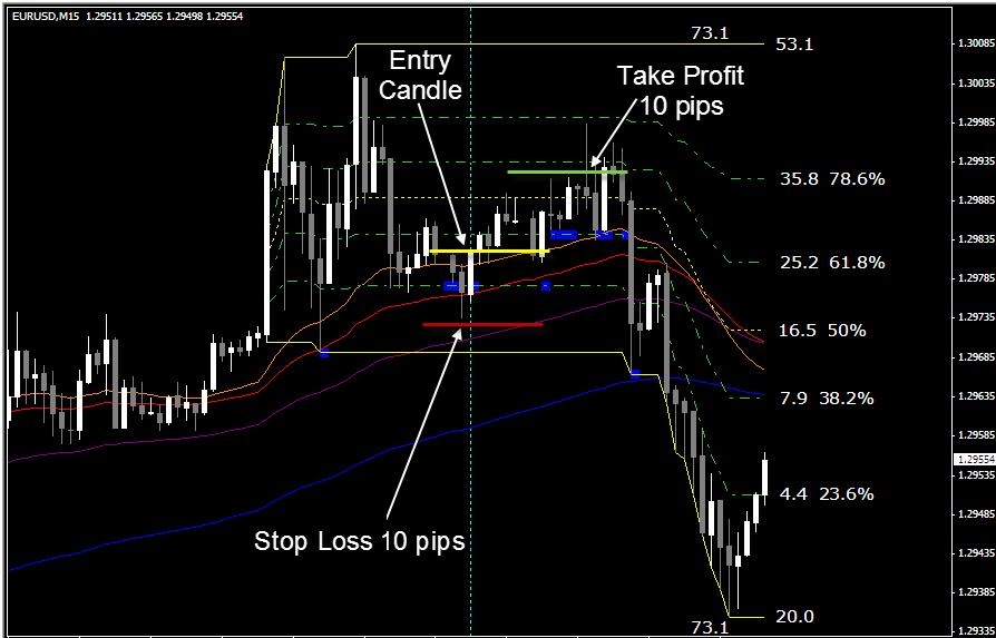 EurUsd_Fibo_Vector_Example