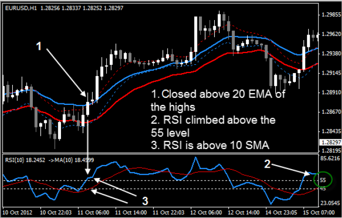 ForexPowerPro Buy Example