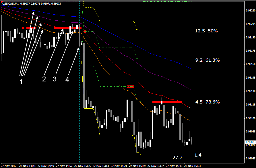 UsdCad Fibo Vector Example