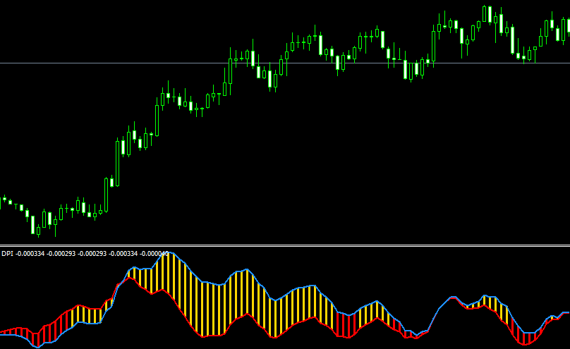 DPI Indicator strategy from Rapid Results