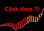 DPI Indicator from Russ Horn and Rapid Results Method